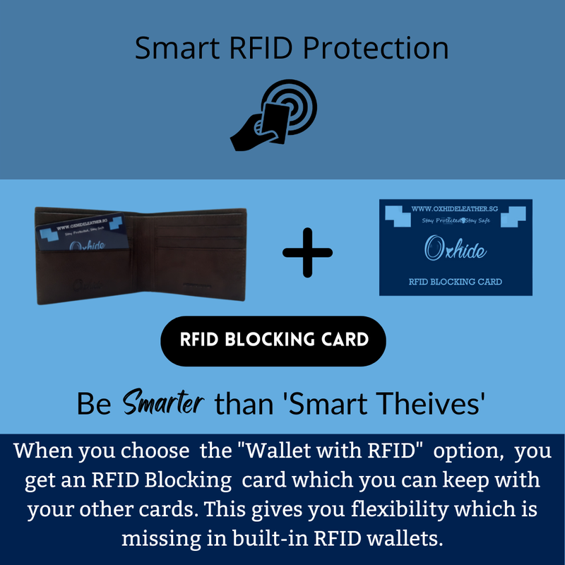 RFID Blocking Card